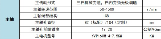 6150車床主軸錐度尺寸表？圖