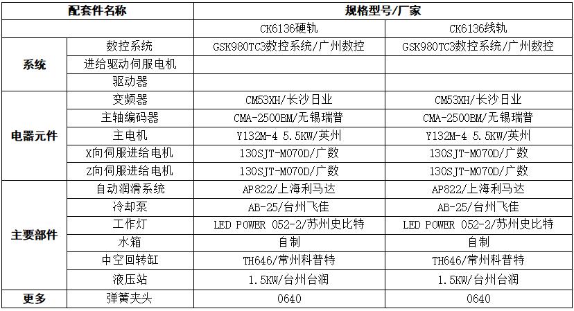 數控車床平軌XP36圖