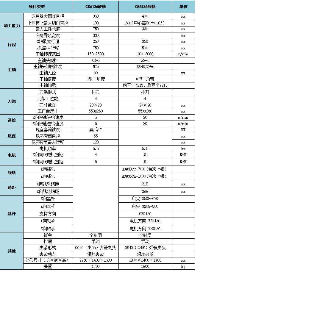 數控車床平軌XP36圖