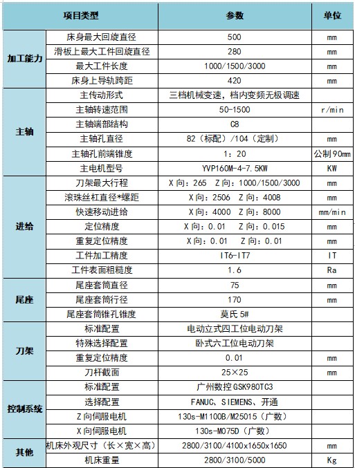 CK6150齒輪三檔還是二檔?圖