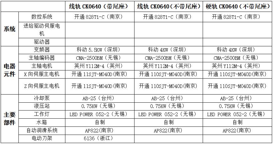 臥式多功能數控儀表車床CK0640圖