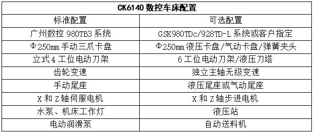 臥式多功能數控儀表車床CK0640圖