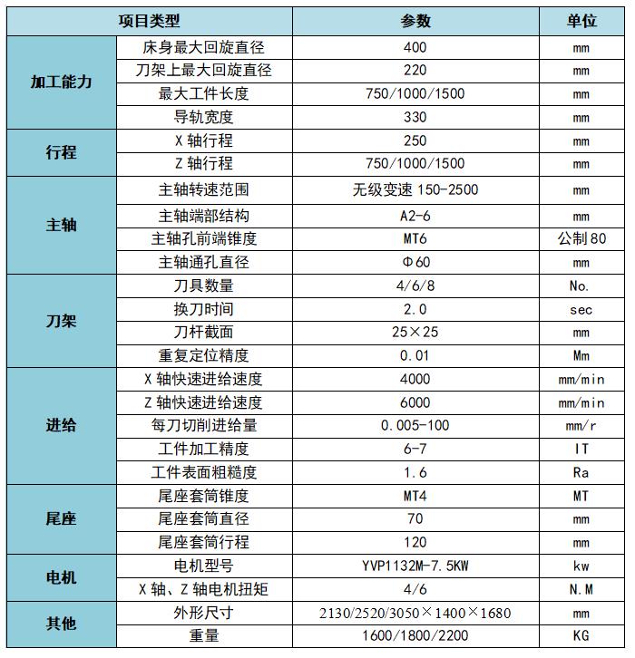 數控車床6150卡盤多大？選配一個合適的卡盤能使數控機床事半功倍！圖