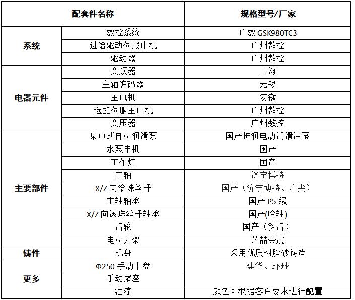 數控車床6150什么價位，什么配置？圖