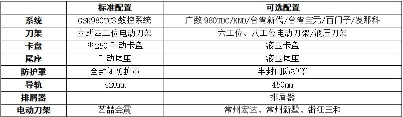 數控車床6150什么價位，什么配置？圖