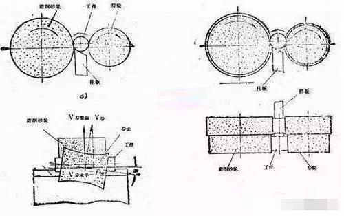 效率最高的磨床磨削，搞懂你就是大師了！圖