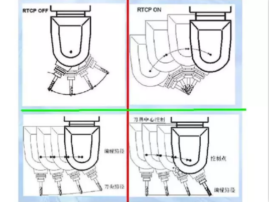 數控機床真假五軸的區別，再也不能踩雷了！圖